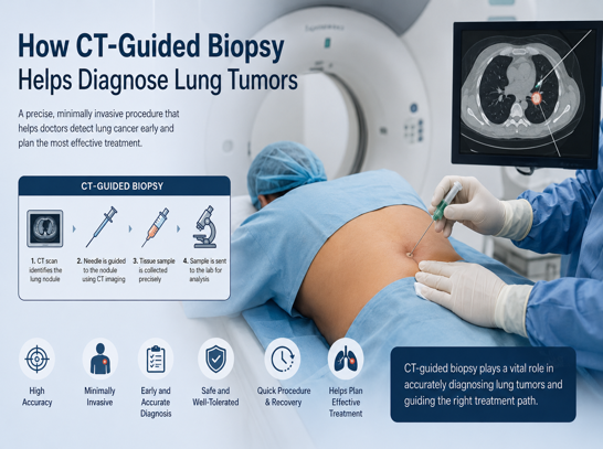 <p>How CT-Guided Biopsy Helps Diagnose Lung Tumors</p>
